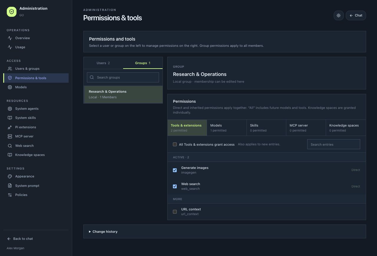 GO administration showing group permissions for tools and extensions
